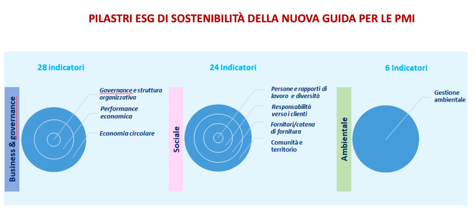 pilastri ESG