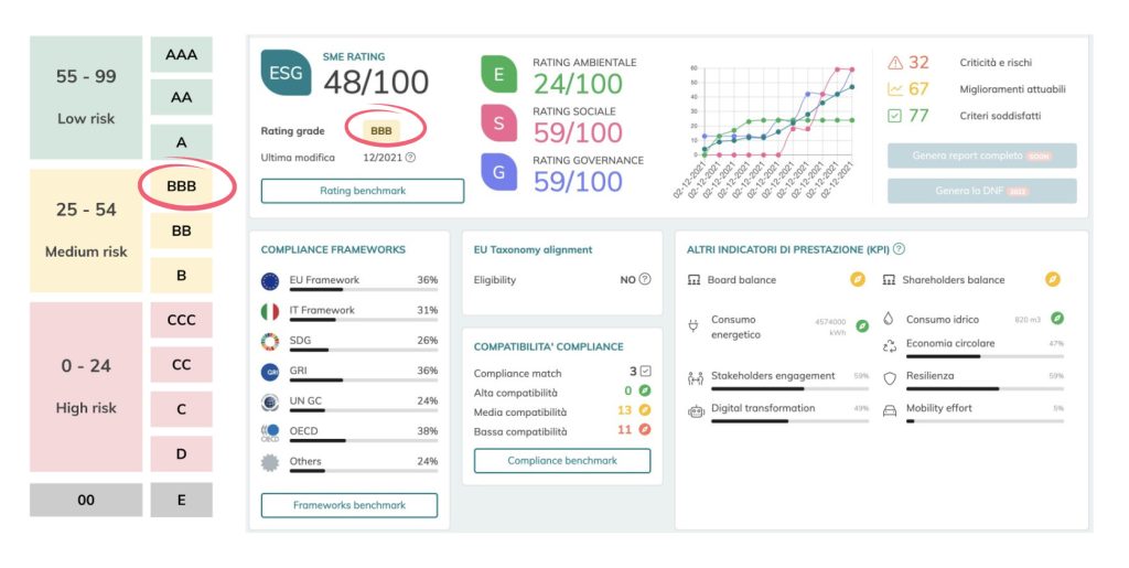 rating-esg-BBB