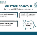 4 attori coinvolti